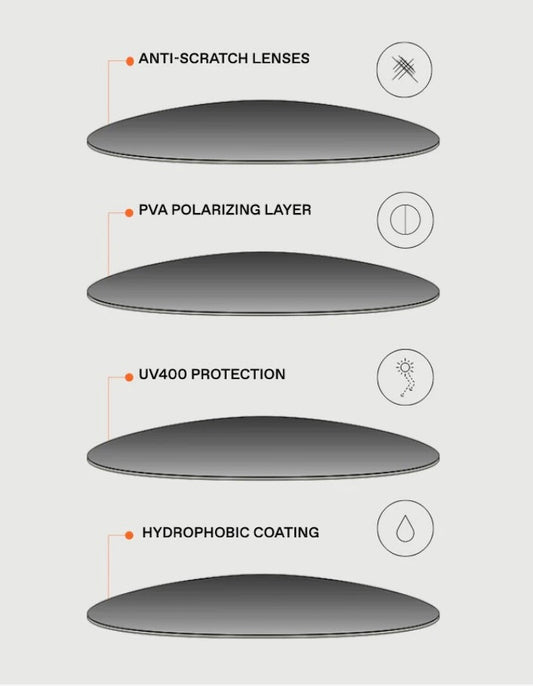 UV400 vs. polarisiert: Was ist der Unterschied und was brauchst du wirklich? - LOOK